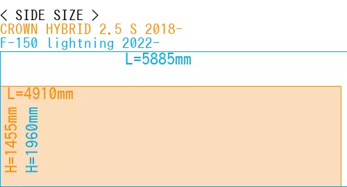 #CROWN HYBRID 2.5 S 2018- + F-150 lightning 2022-
